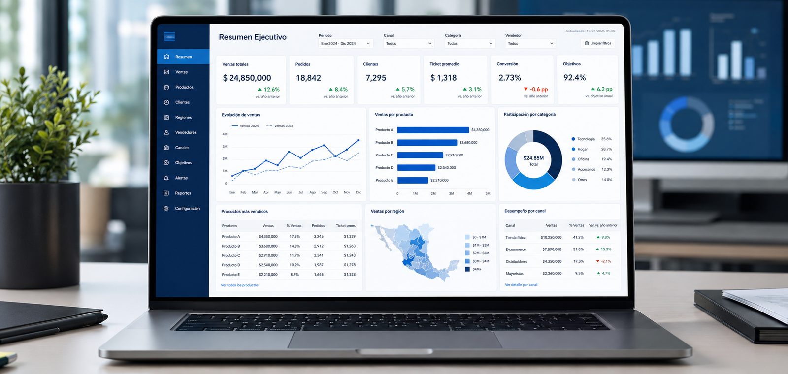 Dashboard de indicadores de ventas mostrado en una laptop y diferentes pantallas de análisis