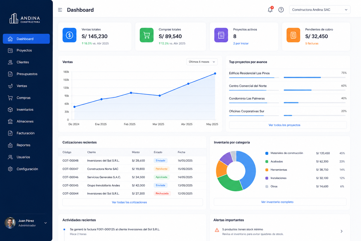 Ejemplo de dashboard de un sistema de software a medida